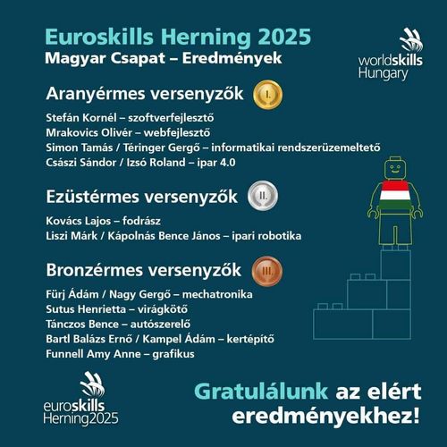 Gratulálunk a helyezetteknek